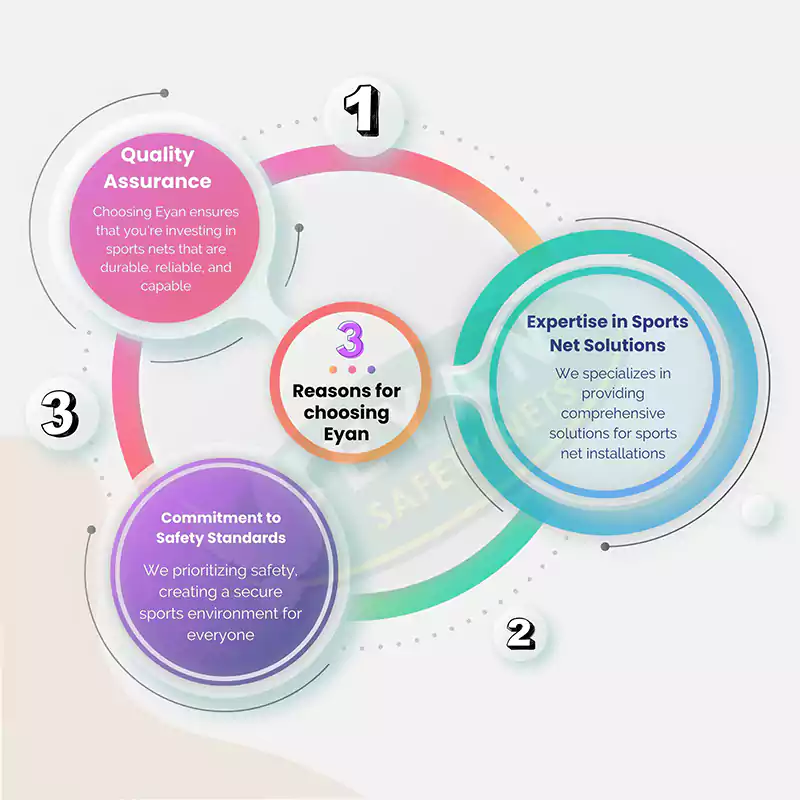 3 Reasons to Install Eyan Sports Nets